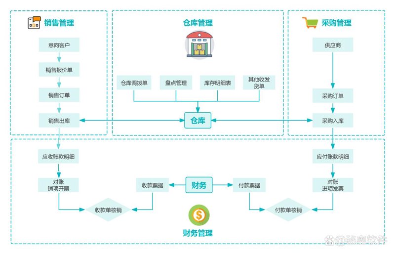 网站定制开发：让企业形象焕发新活力