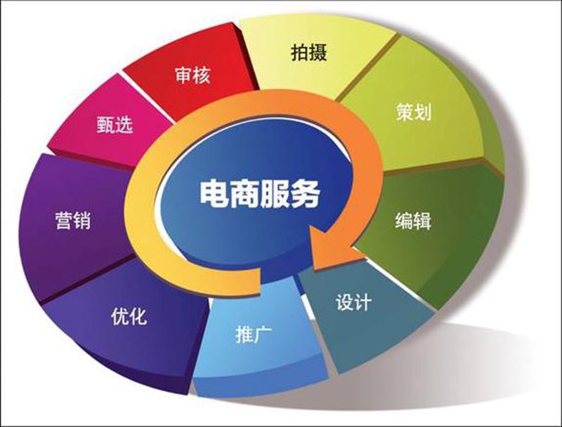 APP开发:助力数字时代的隐形翅膀
